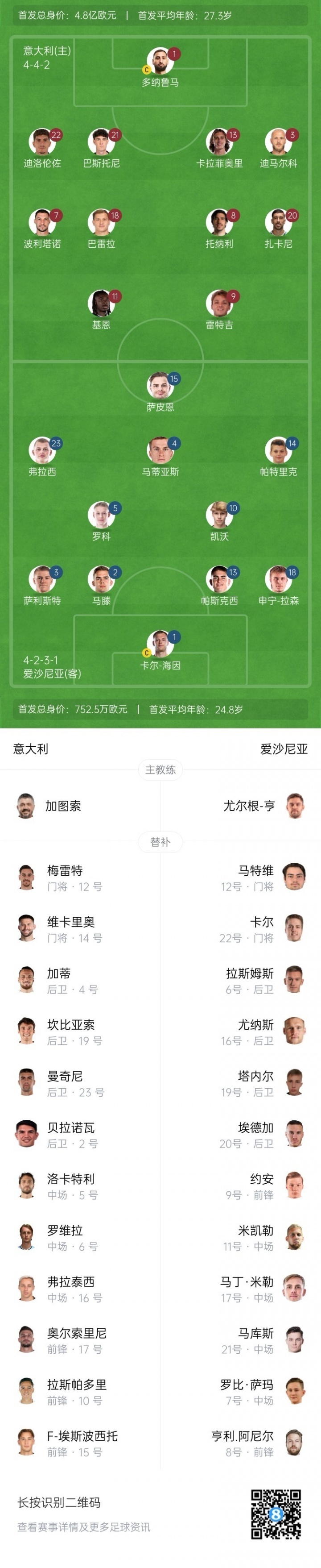 西尼亚夫斯, yvA