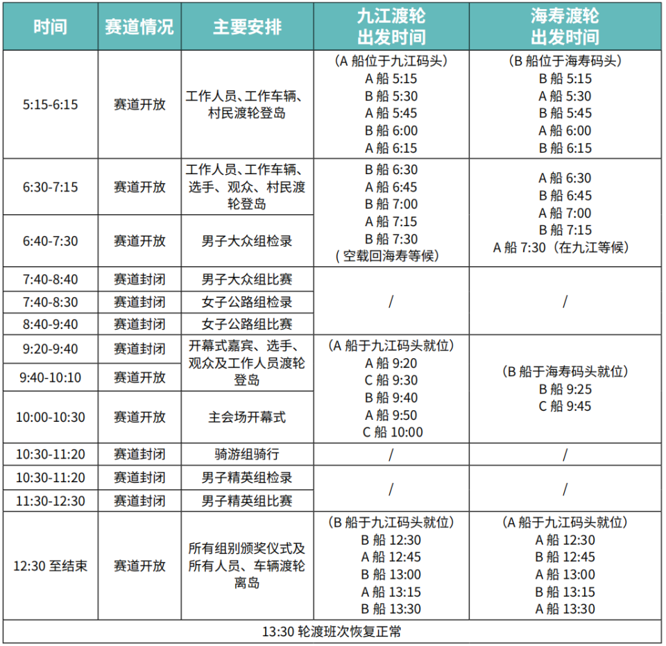 骑游组选手, isOBg 骑游组选手, isOBg
