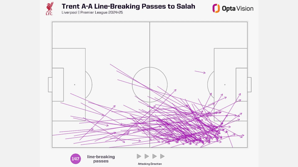 角度看, 本赛季