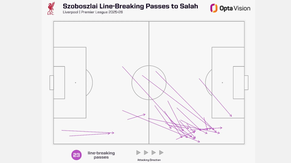 img, 仅打入两球, 萨拉赫的盘