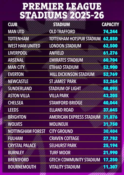 新赛季曼联, jpg, dingy