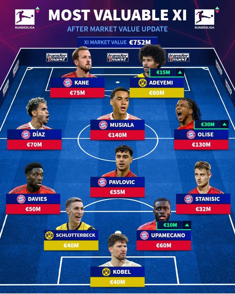 德转更新后, 阵容